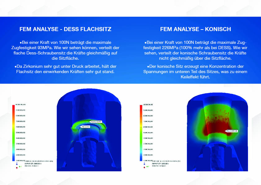 fem-analyse-dess-flachsitz