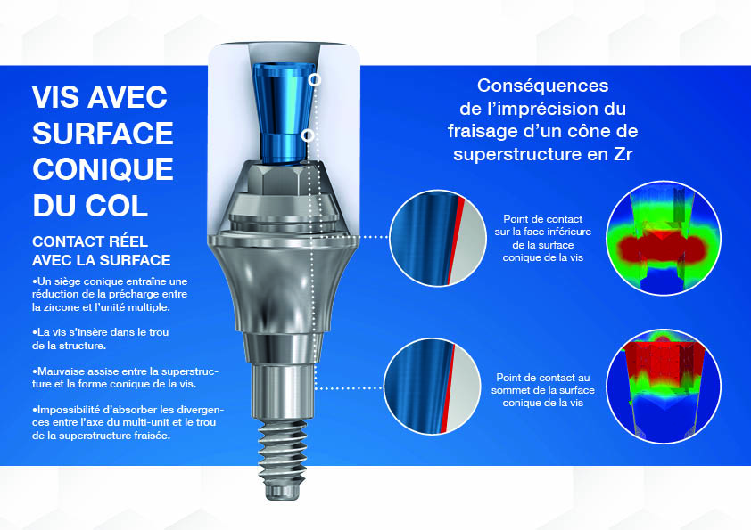 surface-conique-du-col