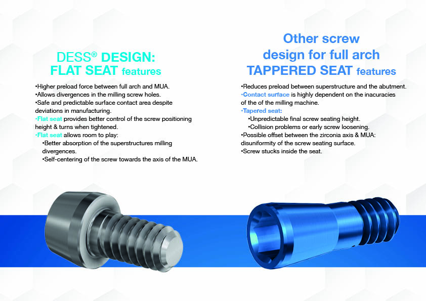 flat-seat-screw-vs-conical-screw