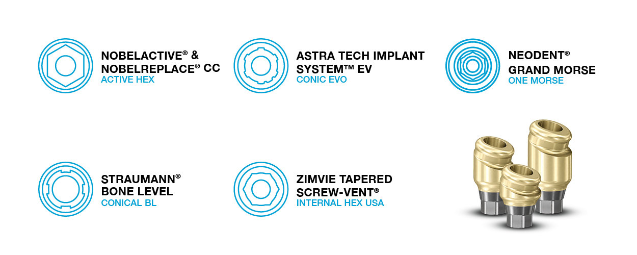 Overview of implant connections for Angled DESSLoc®